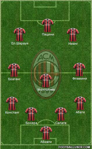 A.C. Milan Formation 2013