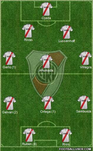 River Plate Formation 2013