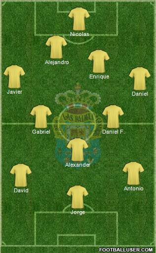 U.D. Las Palmas S.A.D. Formation 2013