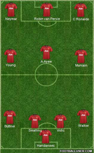 Manchester United Formation 2013