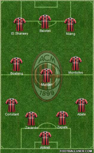 A.C. Milan Formation 2013