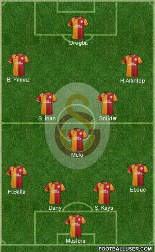 Galatasaray SK Formation 2013