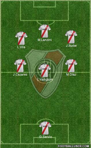 River Plate Formation 2013