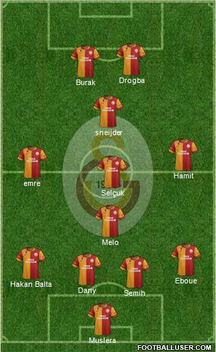 Galatasaray SK Formation 2013
