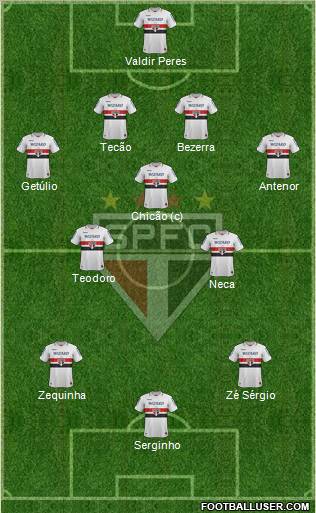 São Paulo FC Formation 2013