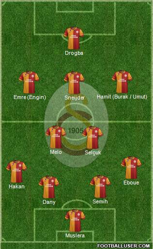 Galatasaray SK Formation 2013
