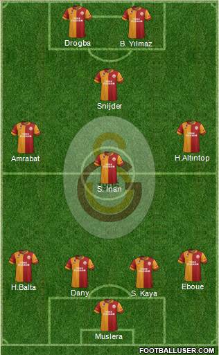 Galatasaray SK Formation 2013