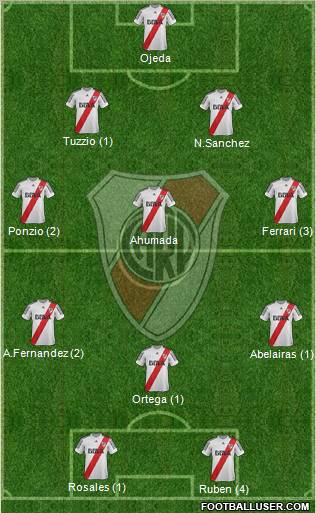 River Plate Formation 2013
