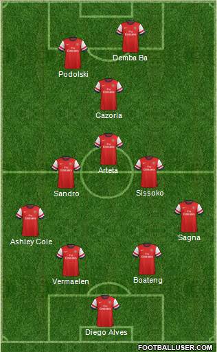 Arsenal Formation 2013