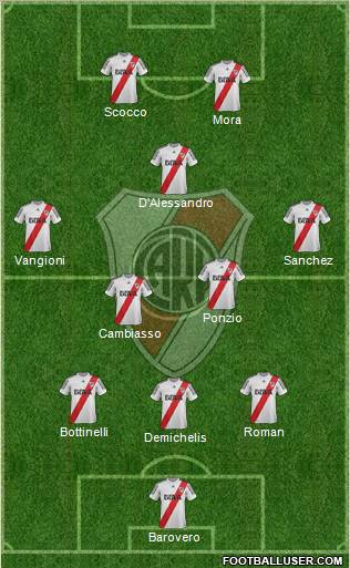 River Plate Formation 2013