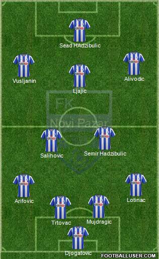 FK Novi Pazar Formation 2013