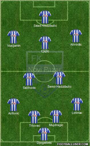 FK Novi Pazar football formation