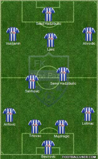 FK Novi Pazar Formation 2013