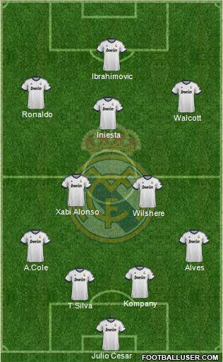 Real Madrid C.F. Formation 2013