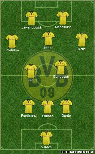 Borussia Dortmund Formation 2013