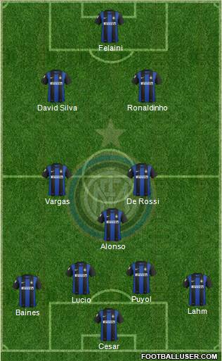 F.C. Internazionale Formation 2013