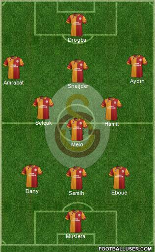 Galatasaray SK Formation 2013