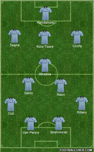 Manchester City Formation 2013