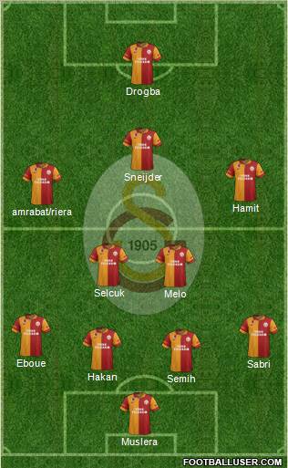 Galatasaray SK Formation 2013