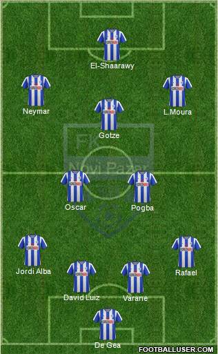 FK Novi Pazar Formation 2013