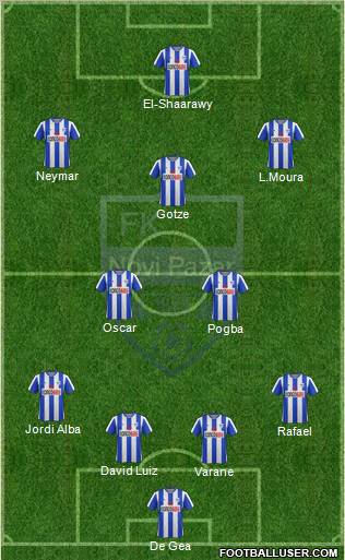 FK Novi Pazar football formation