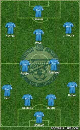 Zenit St. Petersburg Formation 2013