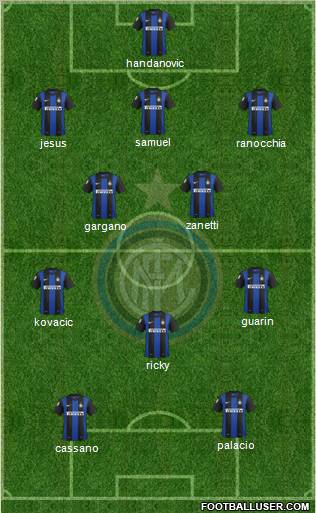 F.C. Internazionale Formation 2013