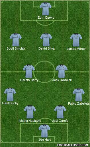 Manchester City Formation 2013