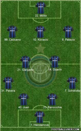 F.C. Internazionale Formation 2013