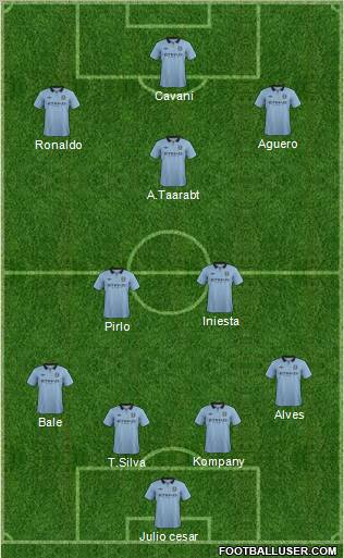Manchester City Formation 2013