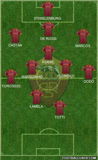 AS Roma Formation 2013
