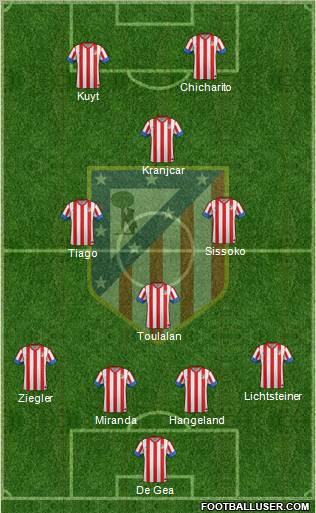 C. Atlético Madrid S.A.D. Formation 2013
