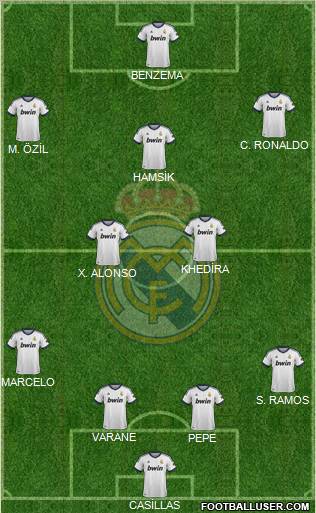 Real Madrid C.F. Formation 2013
