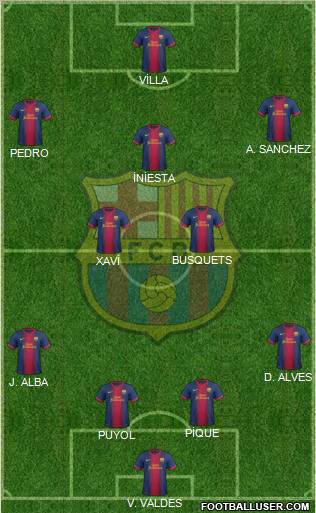 F.C. Barcelona Formation 2013