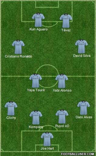 Manchester City Formation 2013