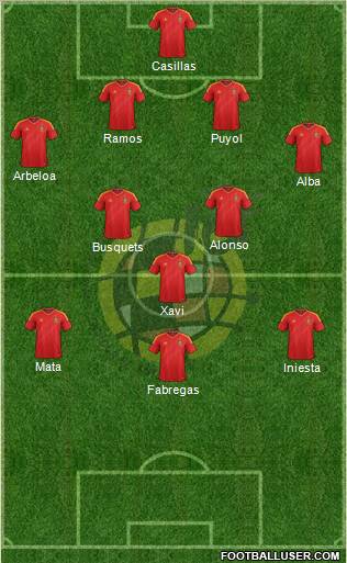 Spain Formation 2013
