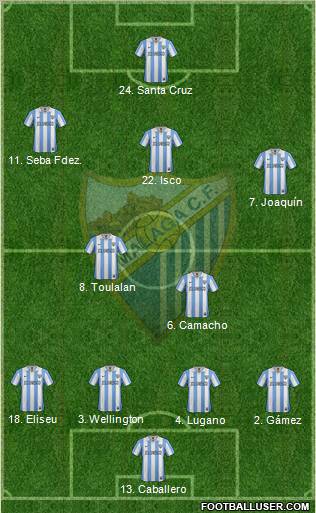 Málaga C.F., S.A.D. Formation 2013