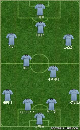 Manchester City Formation 2013