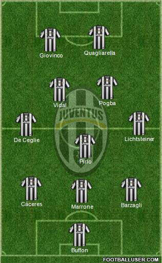 Juventus Formation 2013