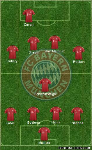 FC Bayern München Formation 2013