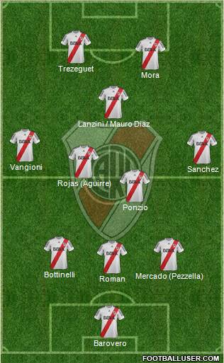 River Plate Formation 2013