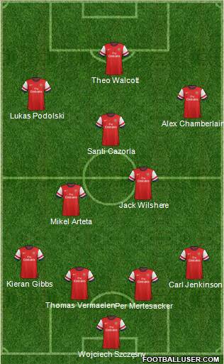 Arsenal Formation 2013