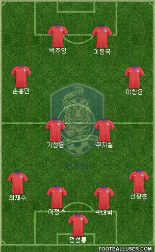 South Korea Formation 2013