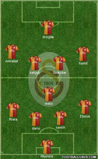 Galatasaray SK Formation 2013