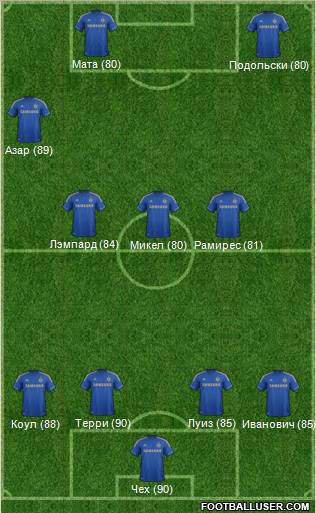 Chelsea Formation 2013