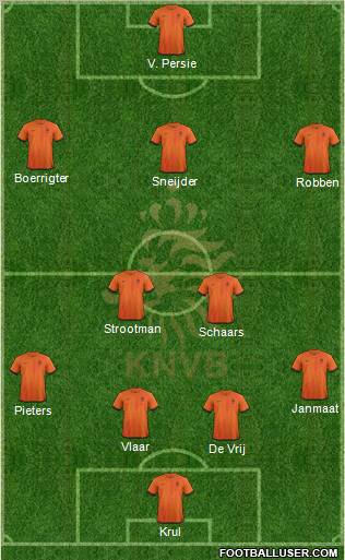 Holland Formation 2013