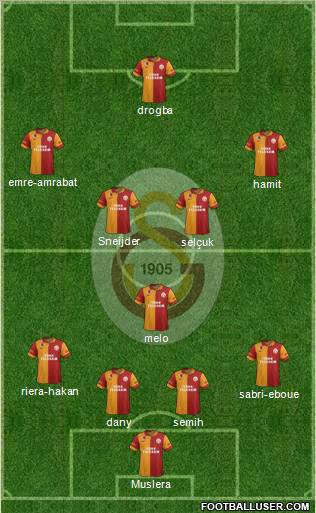 Galatasaray SK Formation 2013