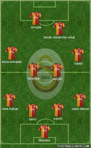 Galatasaray SK Formation 2013