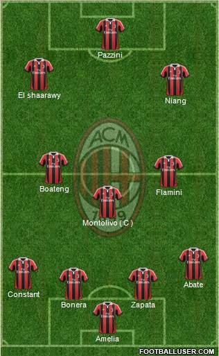 A.C. Milan Formation 2013