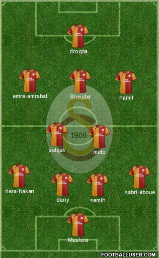 Galatasaray SK Formation 2013